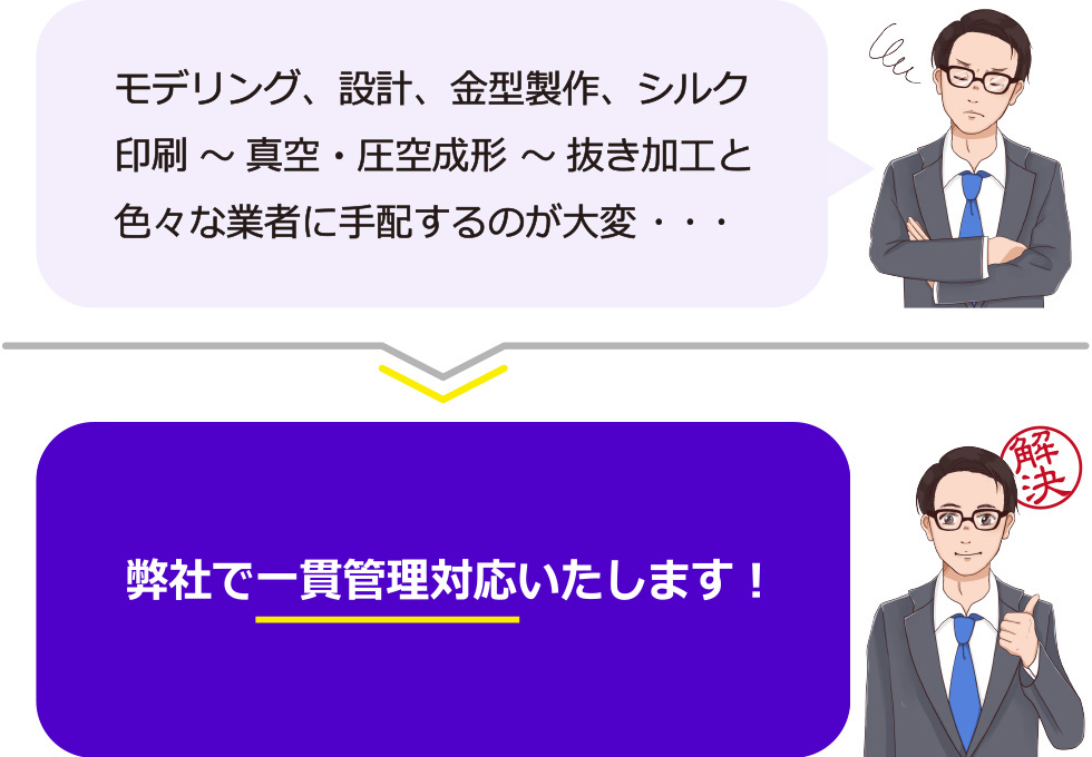 一貫管理対応