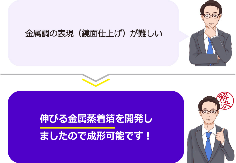 伸びる金属蒸着箔
