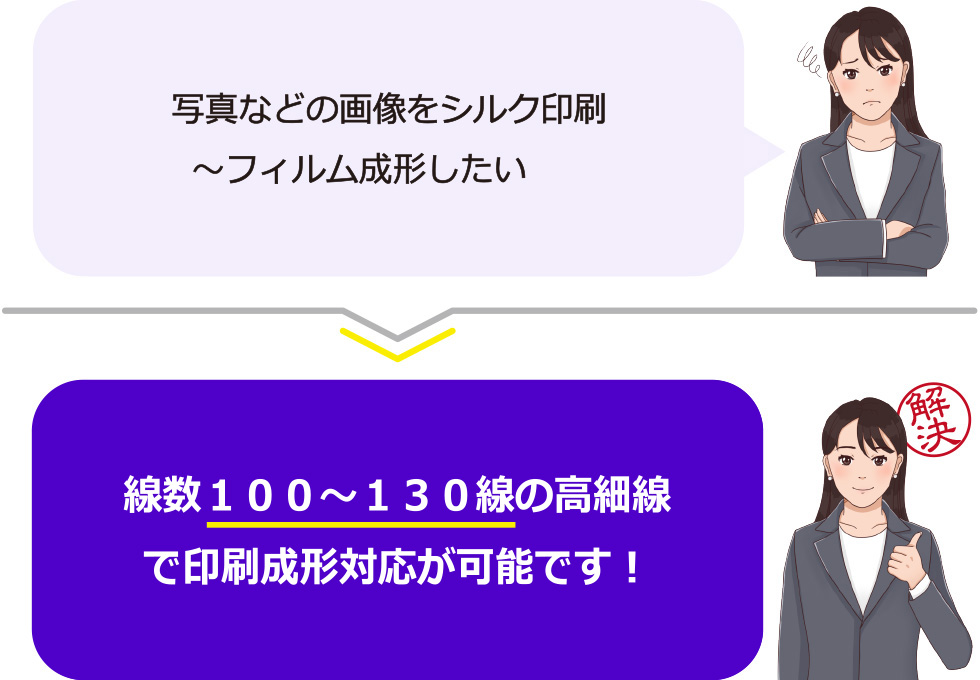 高細線印刷
